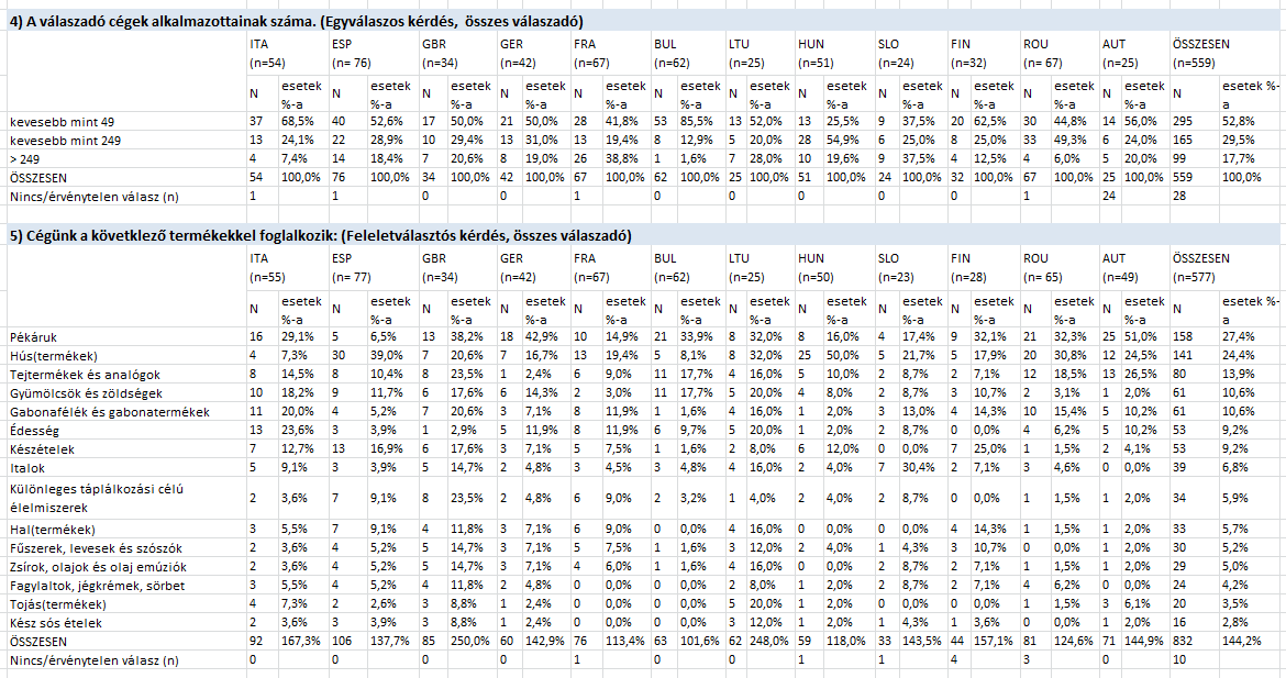 Melléklet I A felmérés