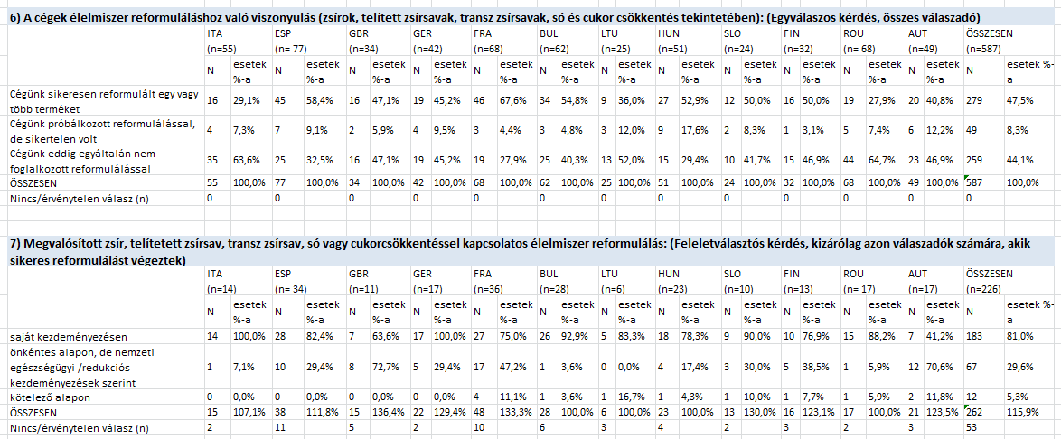 Melléklet I A felmérés