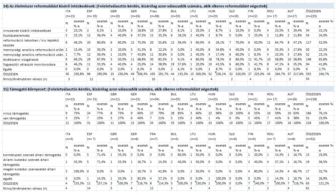 Melléklet I A felmérés