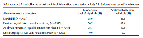 HBSC 2010