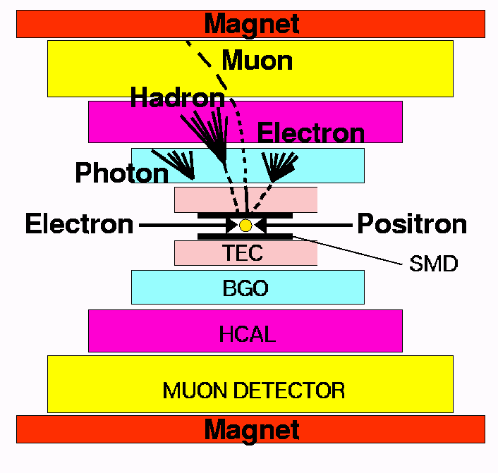 Horváth Dezső Magyarország és a CERN HTP-2011, CERN, 2011.