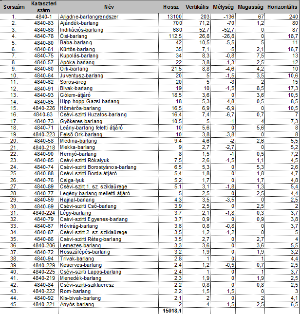 A Csévi-szirtek barlangjai