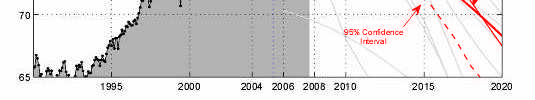 Els árba: Második ábra: Harmadik ábra*: Marco Polo és a S&P500 hozamok összehasonlítása 120 100 80 60 40 20 MP