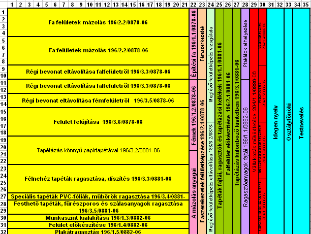 2. szakképzési évfolyam