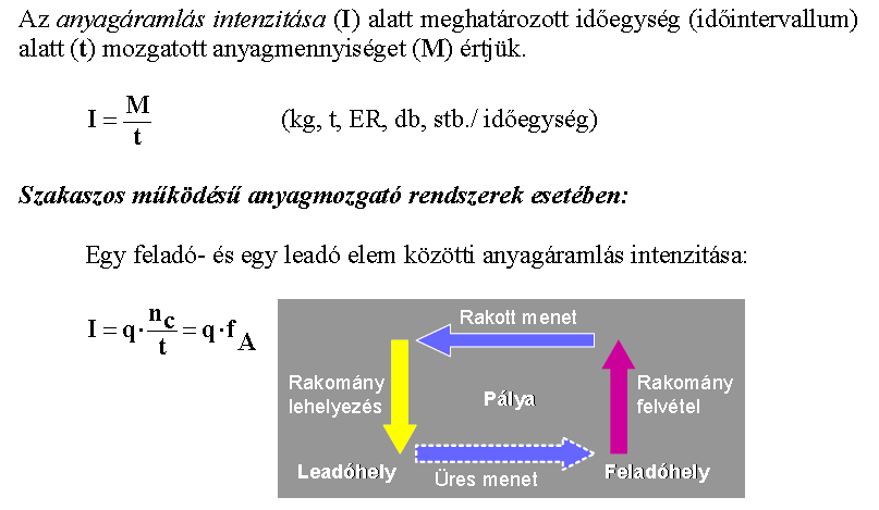 Az anyagáramlás intenzitása