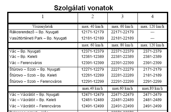 1.7 A vonatok jellemzői Vonatszám 2458 Vonat neme regionális személyszállító vonat Motorvonat pályaszáma 90 55 6805 017-3 Mozdonyok tulajdonosa MÁV-START Zrt.
