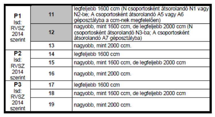 . szerinti gumiabroncsok használhatóak. 4.3.2.