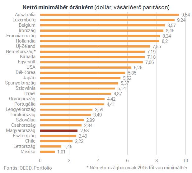 A szabadságértelmezés a nyugati és az ősi civilizációban = Megkülönböztetés nemzeti hovatartozás szerint Az Emberi Jogok Egyetemes Nyilatkozatának 2.