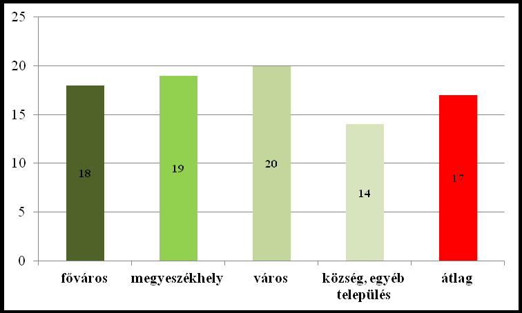 215. sz.