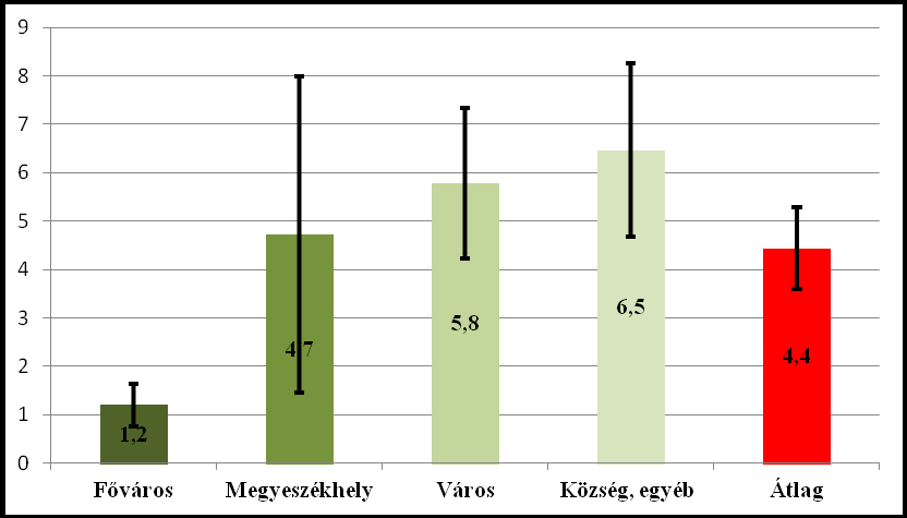 32. sz.