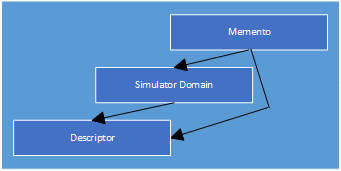Az adatrétegbeli osztálycsoportok közül (Descriptor, SimulatorDomain, Memento) csak egyetlen osztályt, a bemenetleírókat megvalósító osztályt láttam el XY_Descriptor névvel.