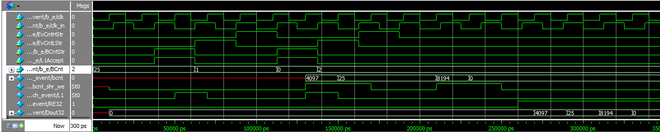 BUNCH_EVENT fifo_32_bcnt clk_in BCntStr EvCntHStr EvCntLStr L1Accept bcnt bcnt_shr_we [31:0] din WE [11:0] BCnt clk L1 CONTROL_UNIT 4.21 ábra: A bunch_event.