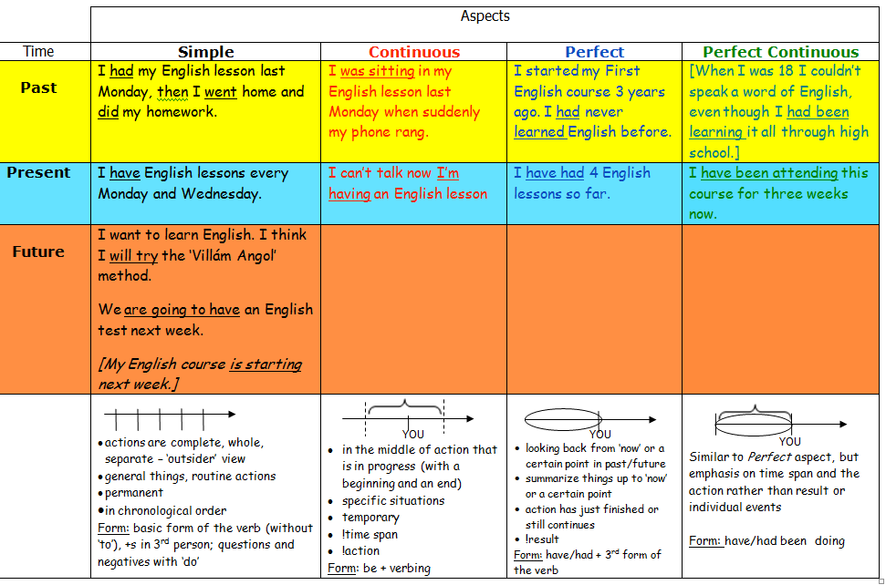 A Present Perfect Elementary Unit 14 Have you ever? Tapasztalatok Just+yet Friss események Pre-intermediate Unit 7: Aki még él arról Present Perf.