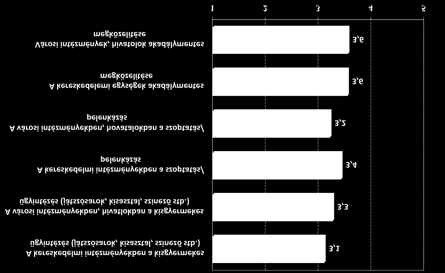 49 tekintetében magasabb pontszámmal jutalmazták a válaszadók, ugyanakkor a szoptatás/pelenkázás tekintetében a kereskedelmiek szerepeltek jobban, holott ez utóbbi csak a Tescoban rendelkezik