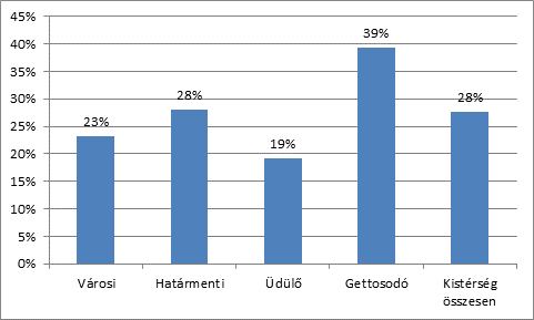 17. ábra A nyilvántartott álláskeresők száma és aránya (a 18-59 éves korú népesség arányában) 1993 és 2010 között, Forrás: Nemzeti Foglalkoztatási Szolgálat, www.afsz.hu 18.