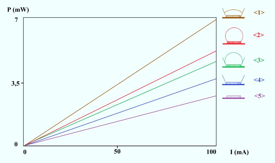 4. Eredmények döntöttem a fémtokozás mellett, mert hővezetésük által ez a hangolás 1 %-on belül kézben tartható.