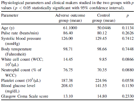 Journal of Acute