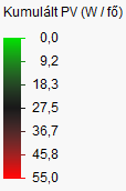 (Graph / Graph Builder) A forrásként használt BP adatbázis csak az országok adott évre vonatkozó kumulált PV kapacitását