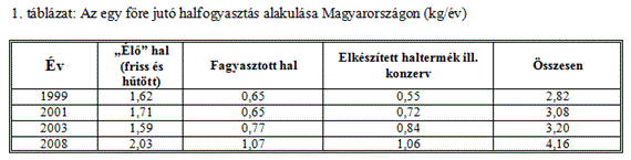 1. fejezet - Bevezetés (Hancz Csaba) 1. Az édesvízi haltenyésztés jelentősége, termelési céljai és főbb irányai Az édesvízi halhústermelés az akvakultúra ( Link 1.1. ) egyik ága.