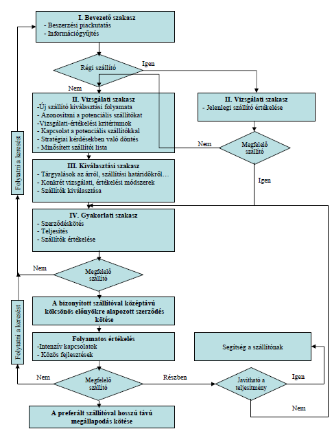 Journal of Central European Green Innovation 3 (1) pp.