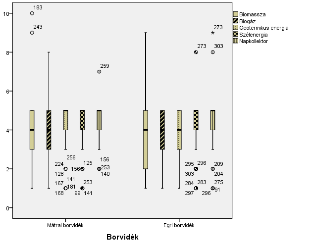 Megfigyelt értékek Megfigyelt értékek Journal of Central European Green Innovation 3 (1) pp. 151-170 (2015) 2. ábra.