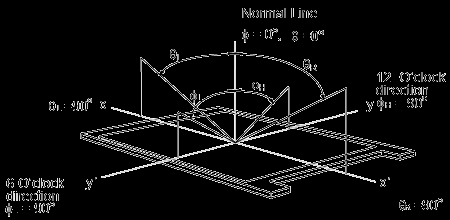 (4) Fényerő A monitor fényességét jellemzi (azaz milyen erős, fényes a háttérvilágítás). A fényerő a képernyő által kibocsátandó fény mennyiségét fejezi ki és mértékegysége cd/m2.