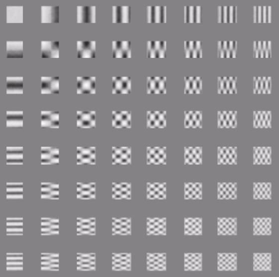 2D DCT alapfüggvények. A 2 dimenziós DCT alapfüggvények hasonlítanak az FFT alapokra, csak két dimenzióban. A bázisfüggvény egyenlő egyetlen együtthatóval megadható blokk-al.