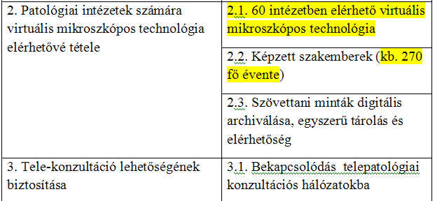 telepítése, tesztelése Dr Orosz Zsolt elnök Dr Kulka Janina -