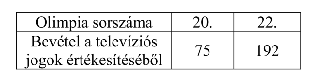 Érettségi feladatok: Sorozatok_ rendszerezve 7/8 2012. május 15. Az újkori olimpiai játékok megrendezésére 1896 óta kerül sor, ebben az évben tartották az első (nyári) olimpiát Athénban.