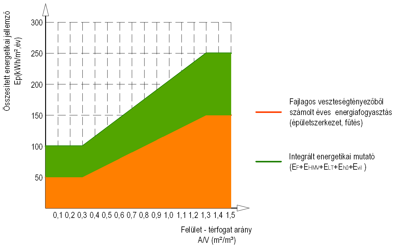 ÖSSZESÍTETT ENERGETIKAI JELLEMZŐ ÉRTELMEZÉSE