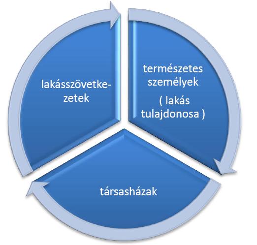 Pályázók köre: Energiahatékonysági felújítást megvalósító beruházások esetén: 19 Új építés esetén: