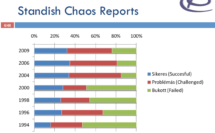 Felhasználói viselkedés vizsgálata