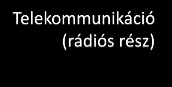 html Tematika Bevezetés Jelek leírása és osztályozása, Fourier-transzformáció, átviteli függvény, spektrum Mintavétel, kvantálás, digitális alapok, kvantálási zaj, csatorna Hang, beszéd, hallás,