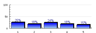 Orvos- és egészségtudományi képzési terület Az alábbi munkahely típusok közül hol dolgozik/dolgozott utoljára?