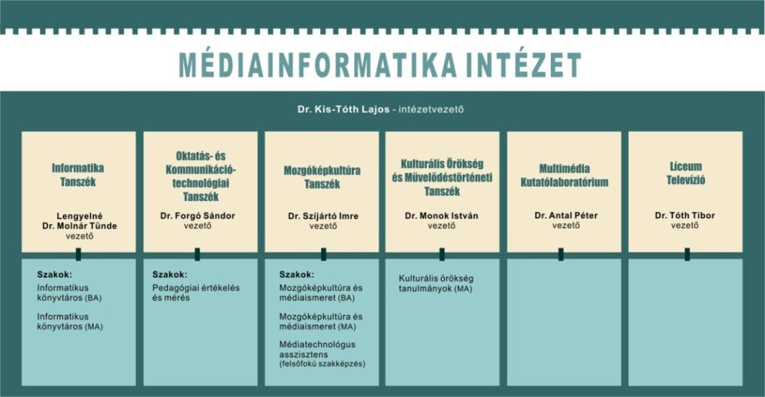 előbb megrajzol körvonalra. Ennek hatására levágja a felülhaladó gyűrű kisdarabját, és elértük a kívánt hatást!