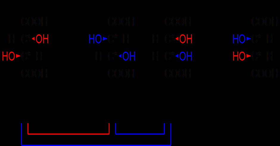 11. Szerves kémia 607 nem is tükörképei egymásnak. (A diasztereomerek olyan sztereoizomerek, melyek nem tükörképei egymásnak.) acemát: a két enantiomer 1 : 1 arányú elegye vagy keveréke.