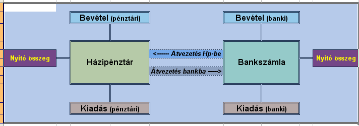 egy Cash Flow módszer, mely a magánszemély pénzeszközeiben beállt változásokat rögzíti idősorosan, így megfelel az Art. 109. (1) bekezdésében foglalt bevételek (Szja. törvény 4.