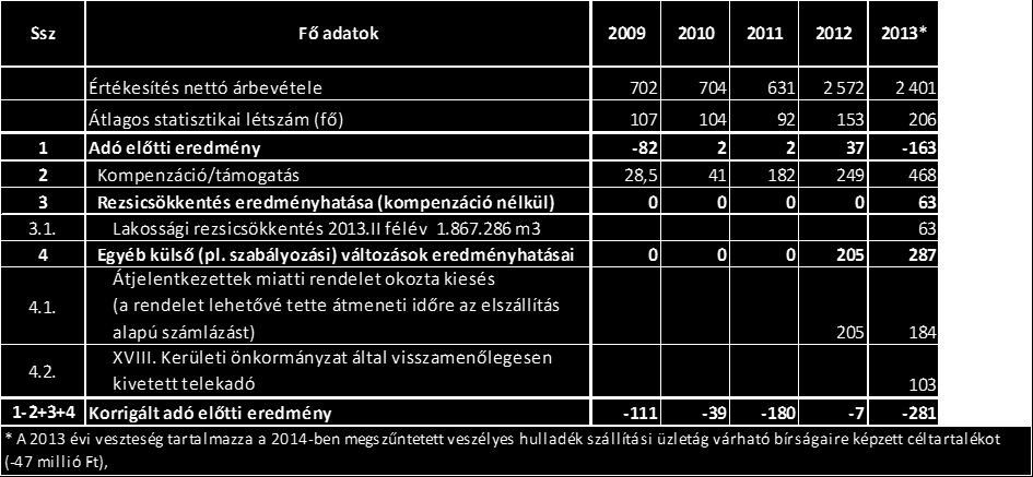 FTSZV 2012.