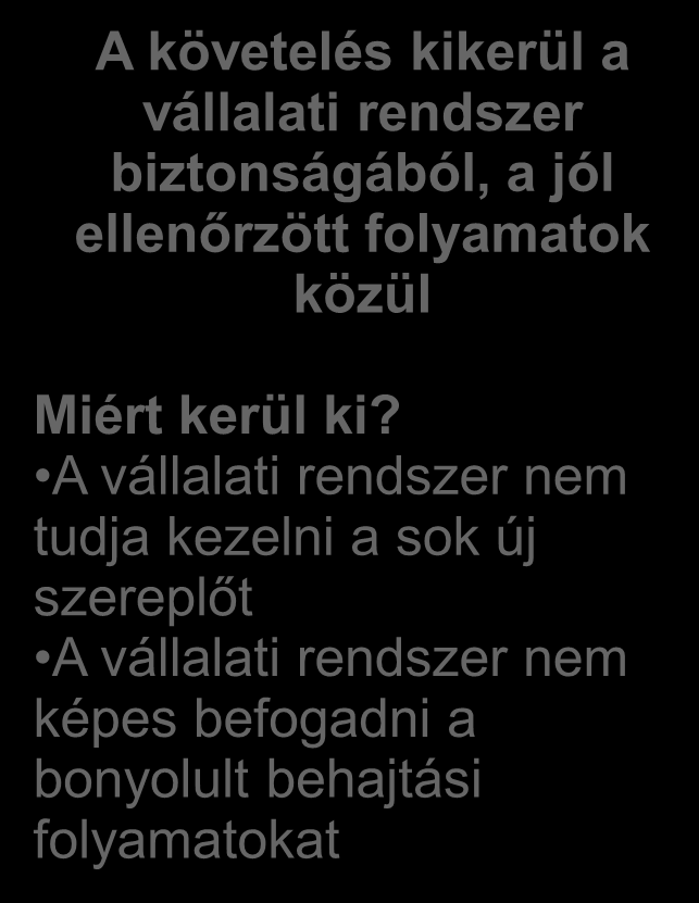 Az ügyek kikerülnek a vállalati rendszerből Export Import Csatorna Kötelezettek alap adatai