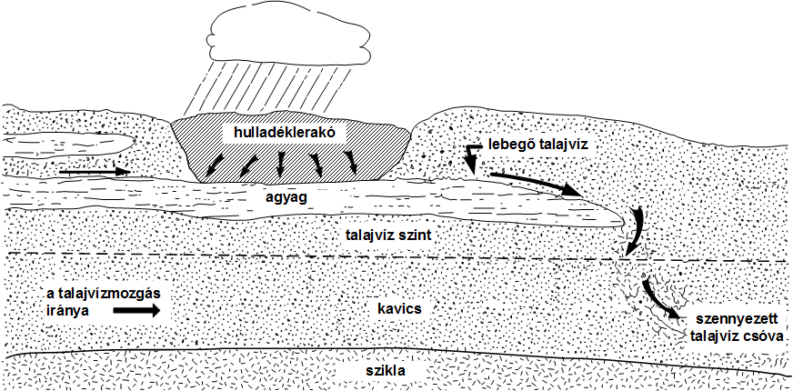 9.3.5.4 Égetés Az égetés egy anyag éghető elemeinek a levegő oxigénjével történő kémiai megkötése (oxidáció). A folyamat során hő képződik, amely hasznosítható.