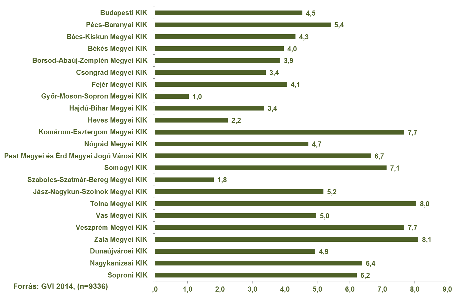 100/195 Általános iskolások pályaválasztása 2014. Összességében elmondhatjuk, hogy a tanulók főként a beszélő nevű cégek tevékenységét találják el nagy arányban.