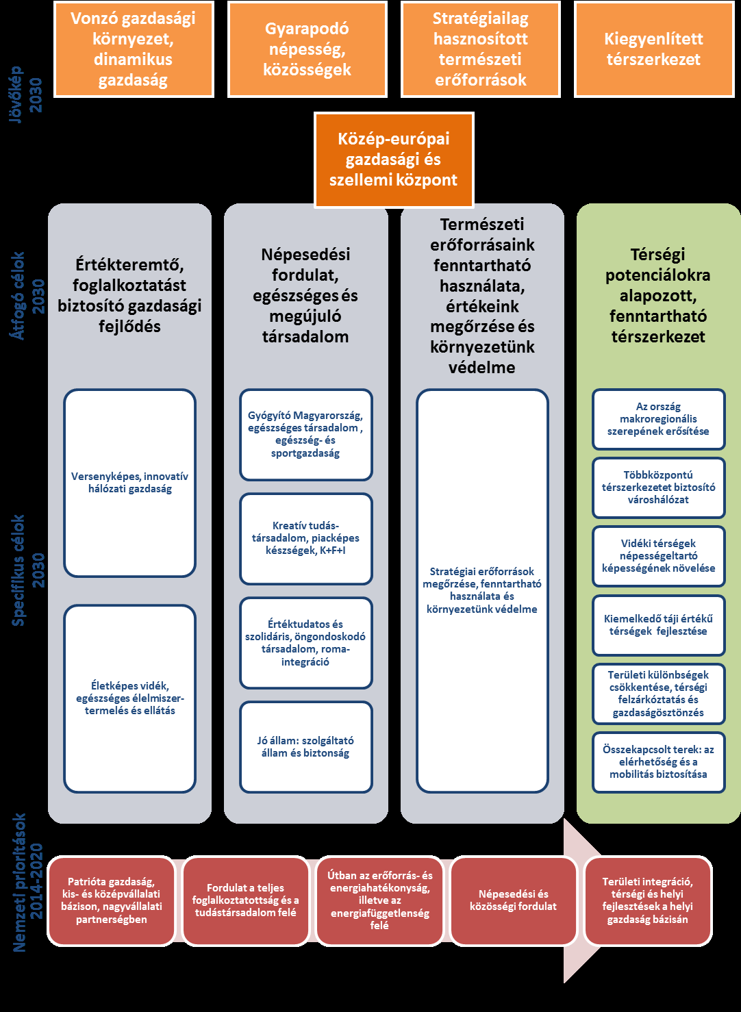 Megalapozó vizsgálat 13/101 megismerni a speciális eszközök alkalmazhatóságát komáromi fejlesztési célok segítésére. A 8.