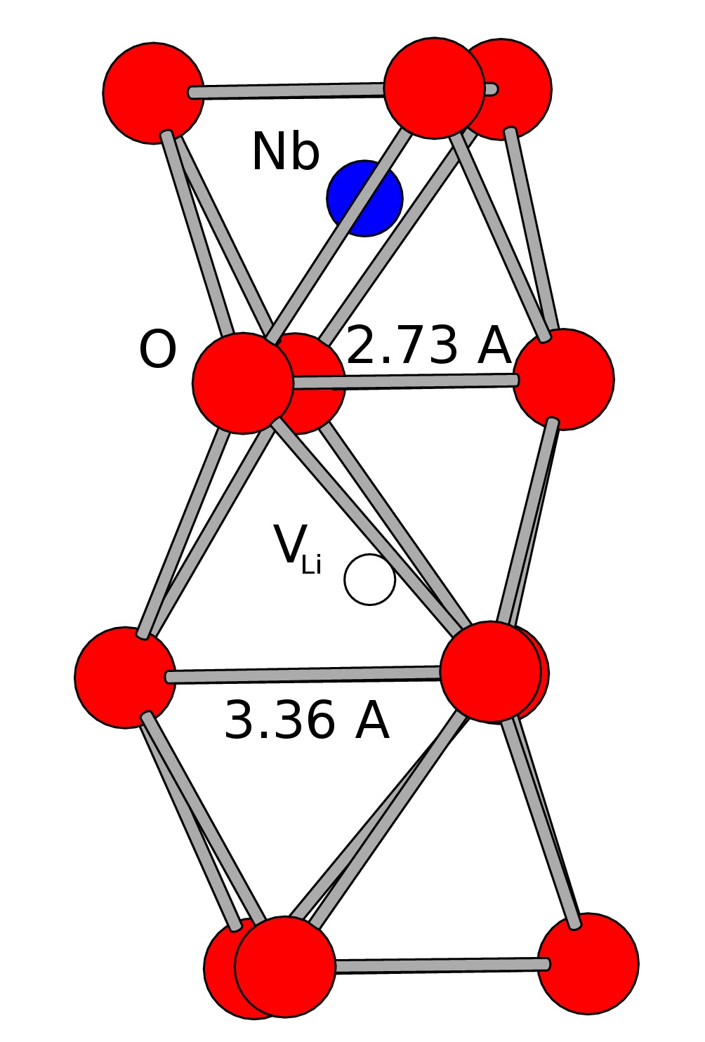 Sztöchiometrikus LiNbO 3 Az optimális hely nem 2 O 2 ion között van, hanem a leghosszab kötéstávolságú O 2 háromszögben.