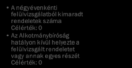 Rendeletalkotási folyamat Felülvizsgálati folyamat 23 / 59 Teljes körű jogszabályi megfelelés biztosítása A jogszabályban előírt érintteti kör hiánytalan bevonása az egyeztetési folyamatokba A