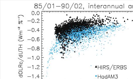 1 3.7 ábra A (felhőmentes) hosszúhullámú mérleg (a) (Allan, et al. 2004: Fig. 2) és a rövidhullámú mérleg (b) (IPCC, 2007: Fig. 8.16) legfontosabb komponenseinek modellbecslése.