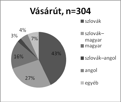 szemle-2012-3_szemle-2010-1.qxd 6. 1. 2013 13:43 Page 34 34 Petteri laihonen 1. grafikon. 2011-es népszámlálási adatok (anyanyelv szerint, 7 portal.statistics.