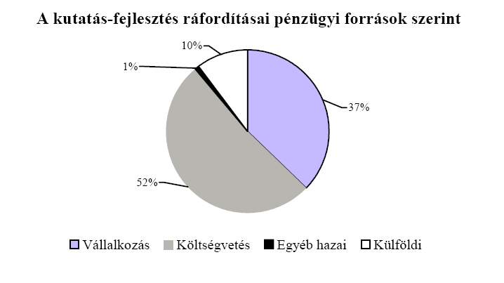 (2004) 2004-ben a GDP 0,89 %-át,% azaz 181,5 milliárd Ft-ot