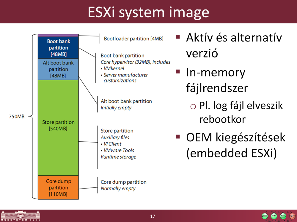 Forrás: VMware, The Architecture of VMware ESXi, White