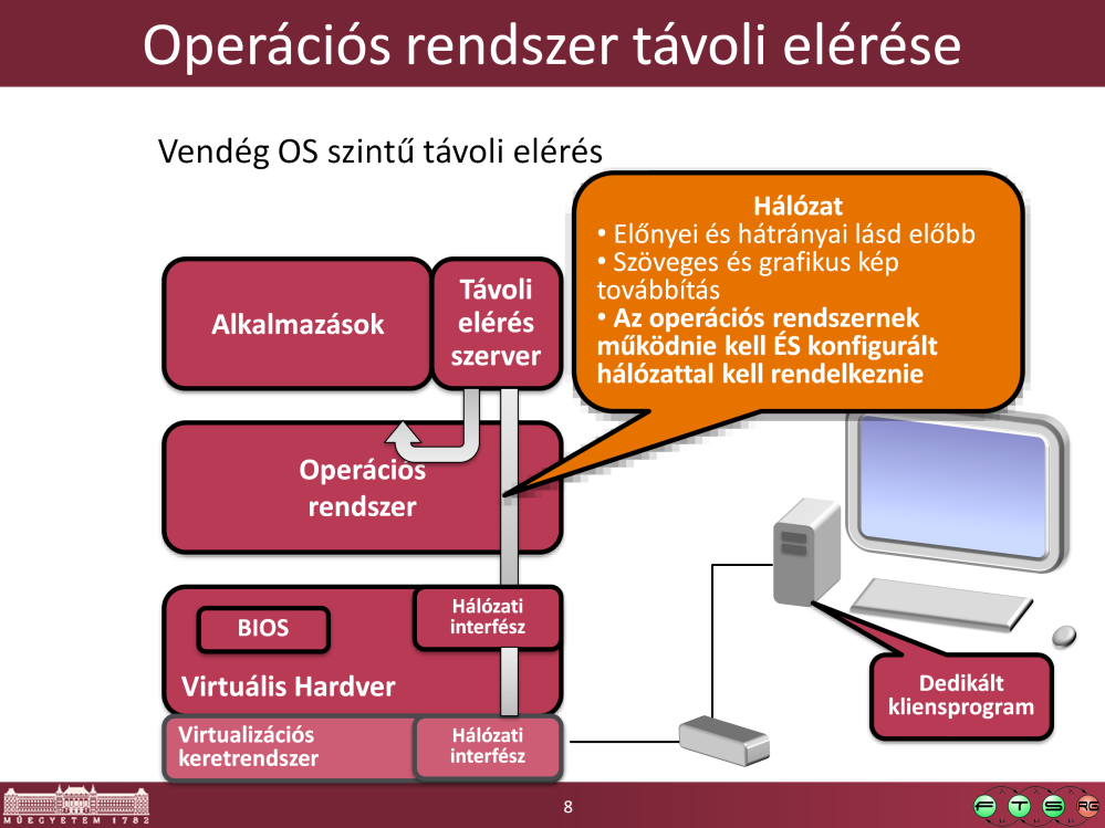 Ez ismerős, ha már az OS működik és konfigurált hálózata van, akkor lehet belépni SSH-val, VNC-vel, RDP-vel.