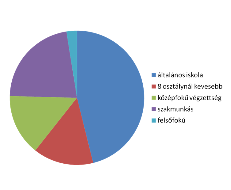 A fogvatartottak